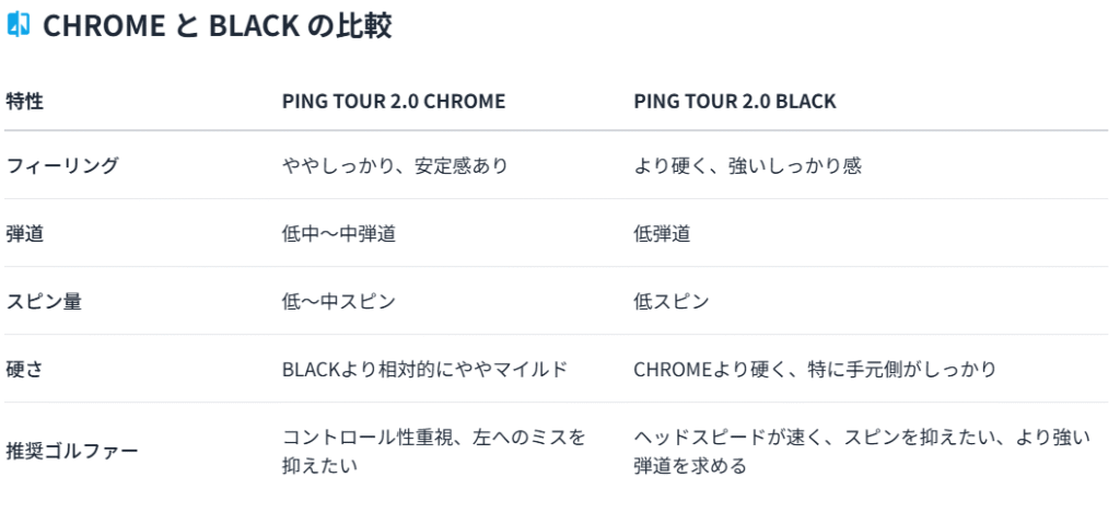 CHROME 85 と BLACK 85 の主な違い