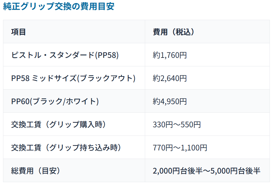 純正グリップ交換の費用目安