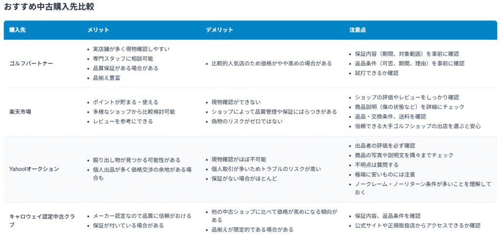 おすすめの中古購入先比較