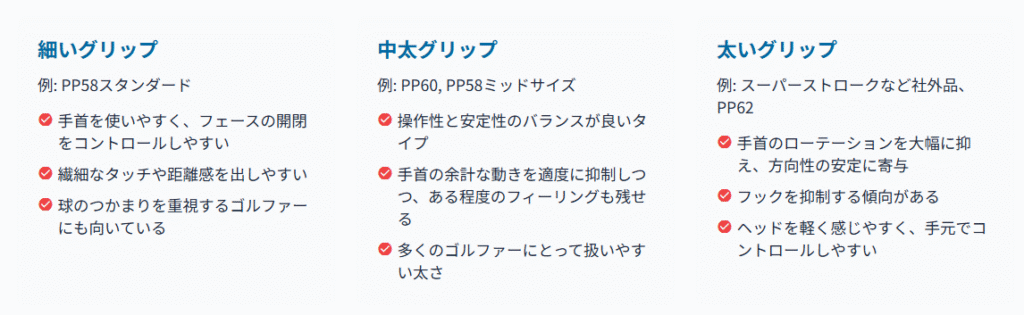 グリップ特性