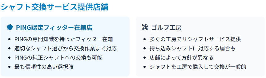 シャフト交換サービス提供店舗
