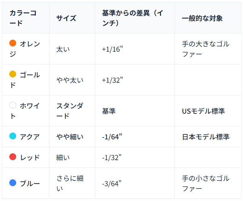 カラーコードシステムの基礎知識と自分に合う太さの見つけ方