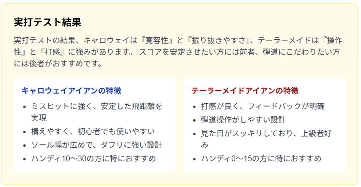 実打テスト結果