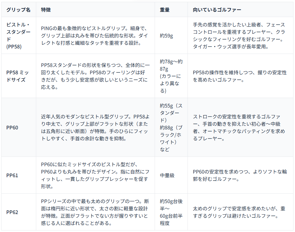 ピストル型の主要な種類とそれぞれの特徴を総まとめ