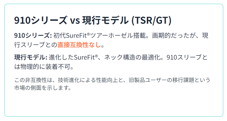互換性はある?タイトリスト スリーブ 910と現行モデルとの違い