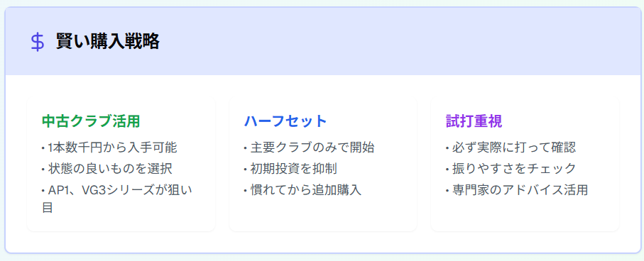 賢い購入戦略