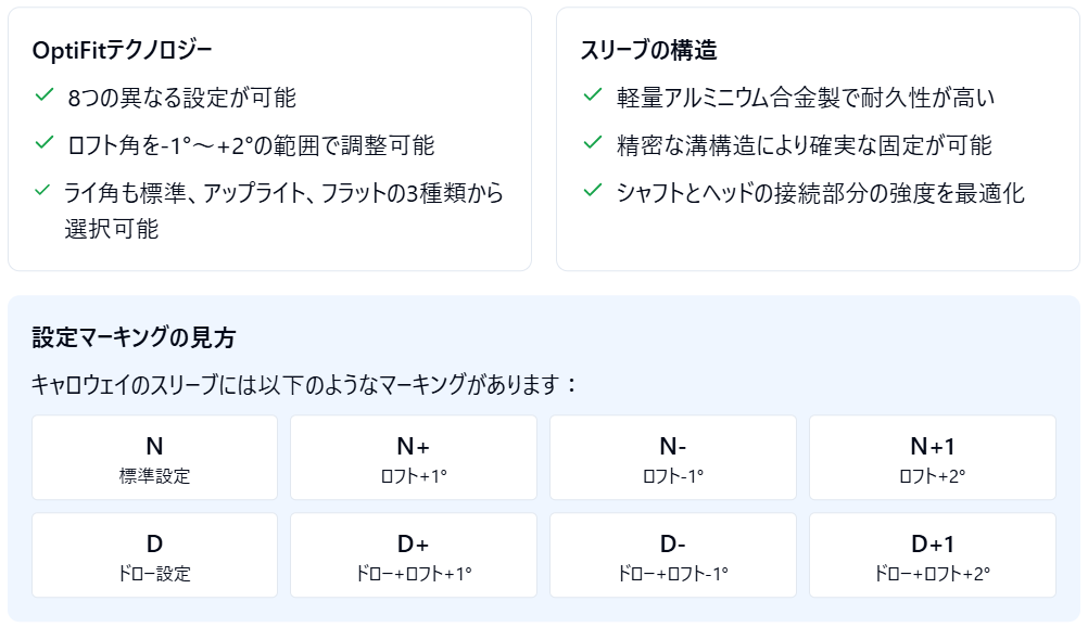 知っておきたい独自の構造