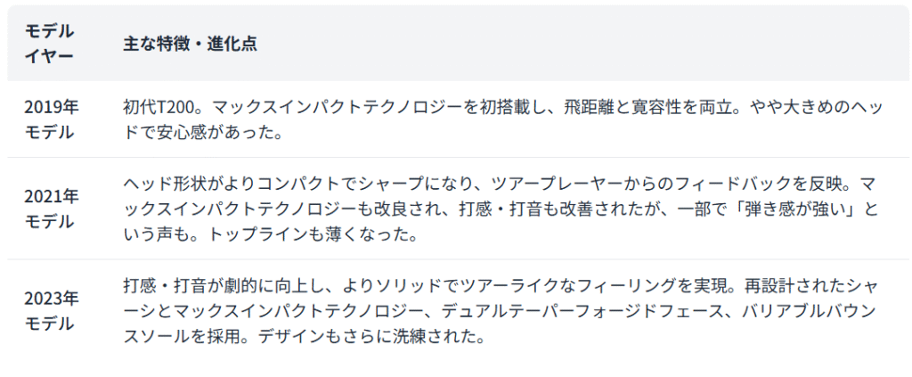 主な特徴・進化点