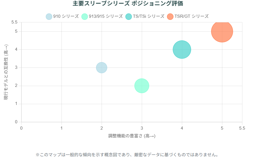 主要スリーブシリーズポジショニング評価