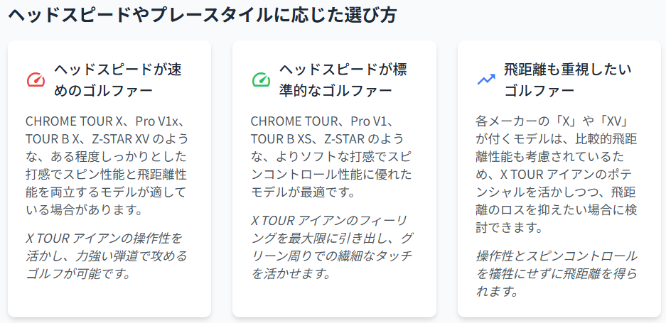 ヘッドスピードやプレースタイルに応じた選び方