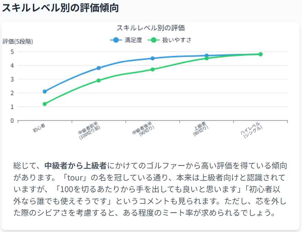スキルレベル別の評価傾向