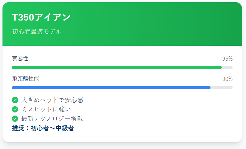T350アイアンの特徴