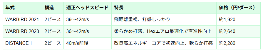 価格帯とコストパフォーマンス