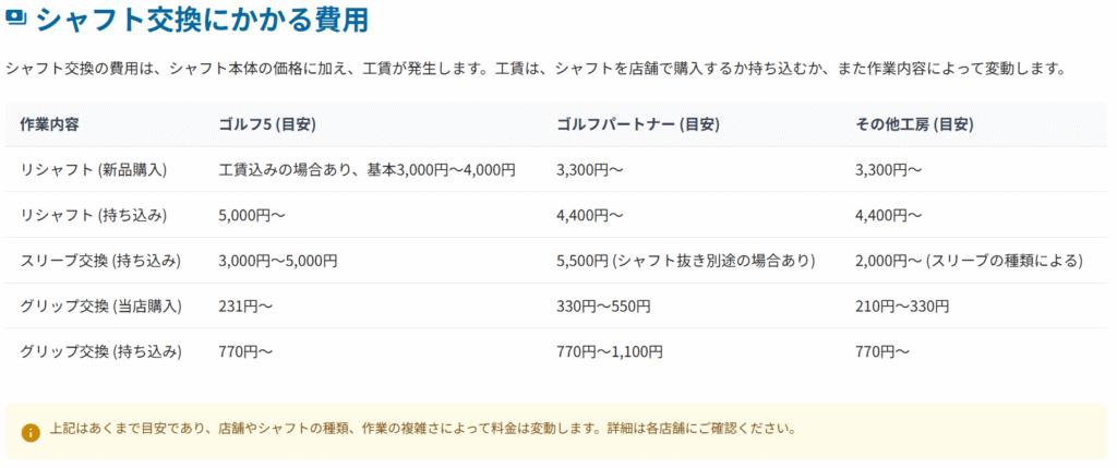 シャフト交換にかかる費用