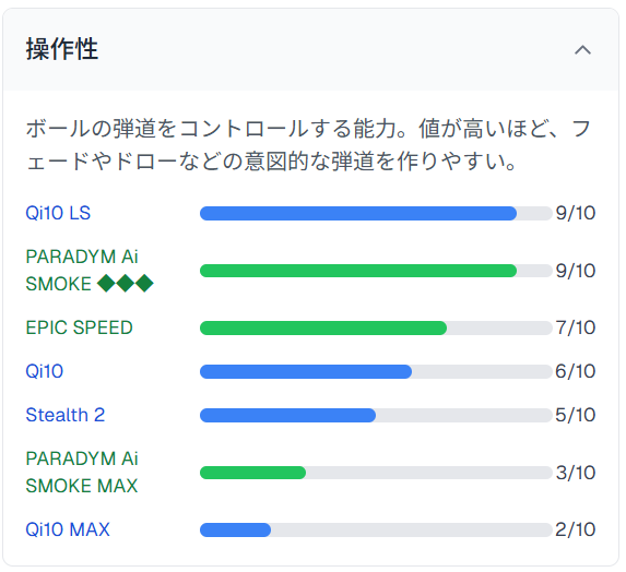 操作性グラフ