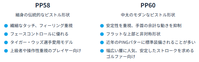 PP58とPP60比較