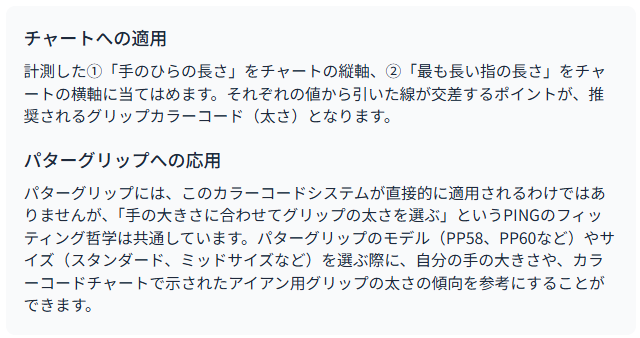チャートへの適用