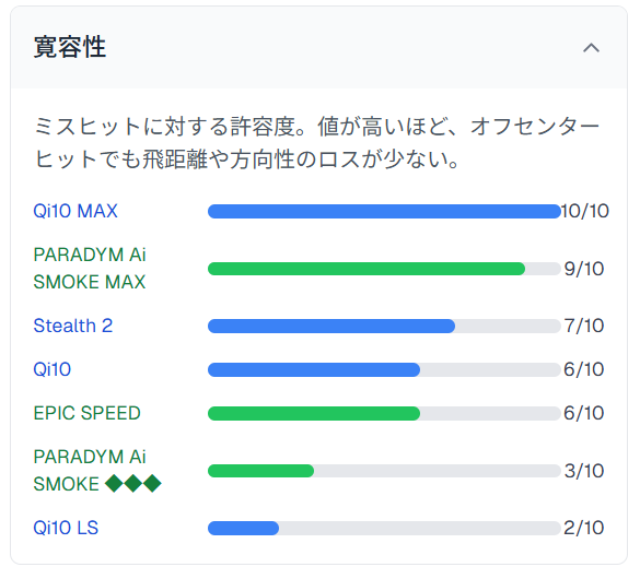 寛容性グラフ