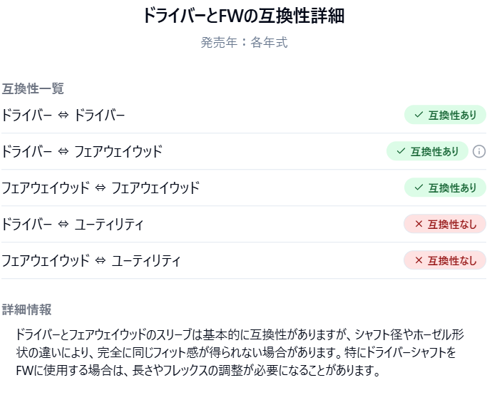 ドライバーとFWの互換性詳細