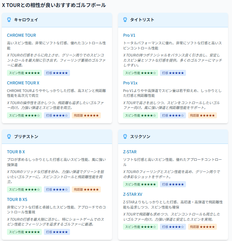 Xツアーとの相性がいいおすすめのゴルフボール