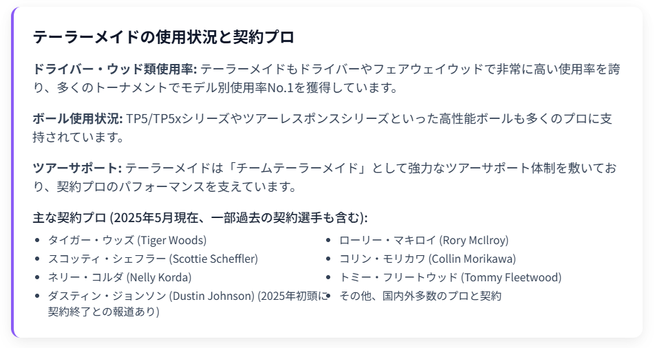 テーラーメイドの使用状況と契約プロ
