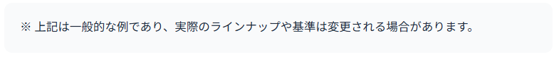 注意点