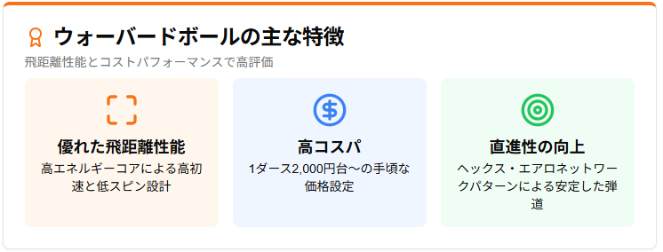 ウォーバードボールの主な特徴