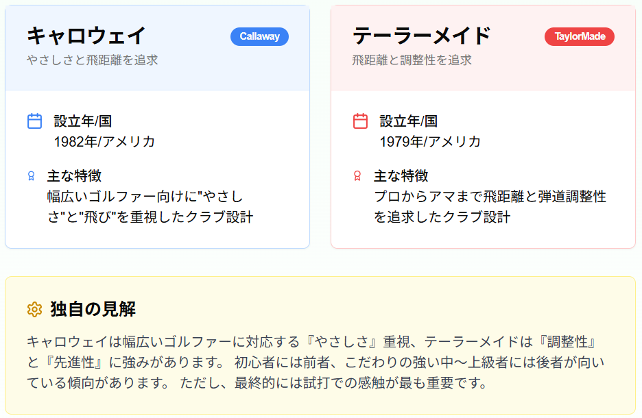 キャロウェイVSテーラーメイド