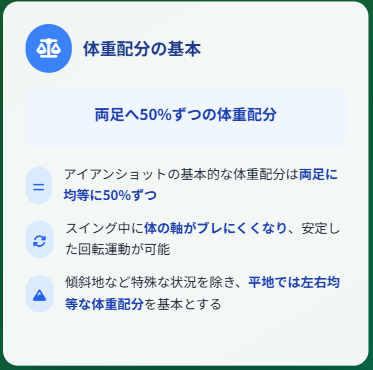 体重配分の基本