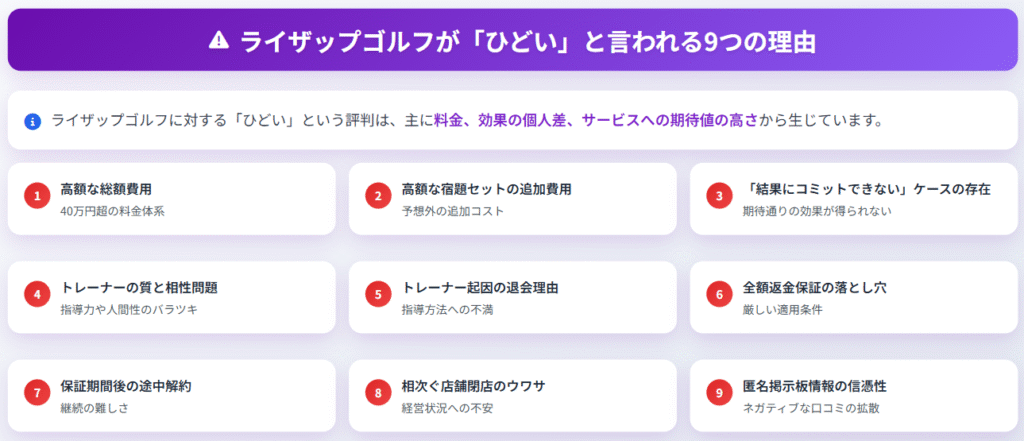 ライザップゴルフがひどいと言われる9つの理由|料金・効果・返金の真実まとめ