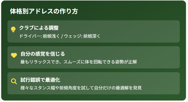 体格別アドレスの作り方