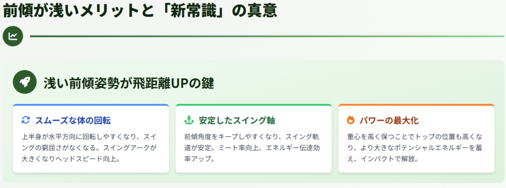 前傾が浅いメリットと「新常識」の真意