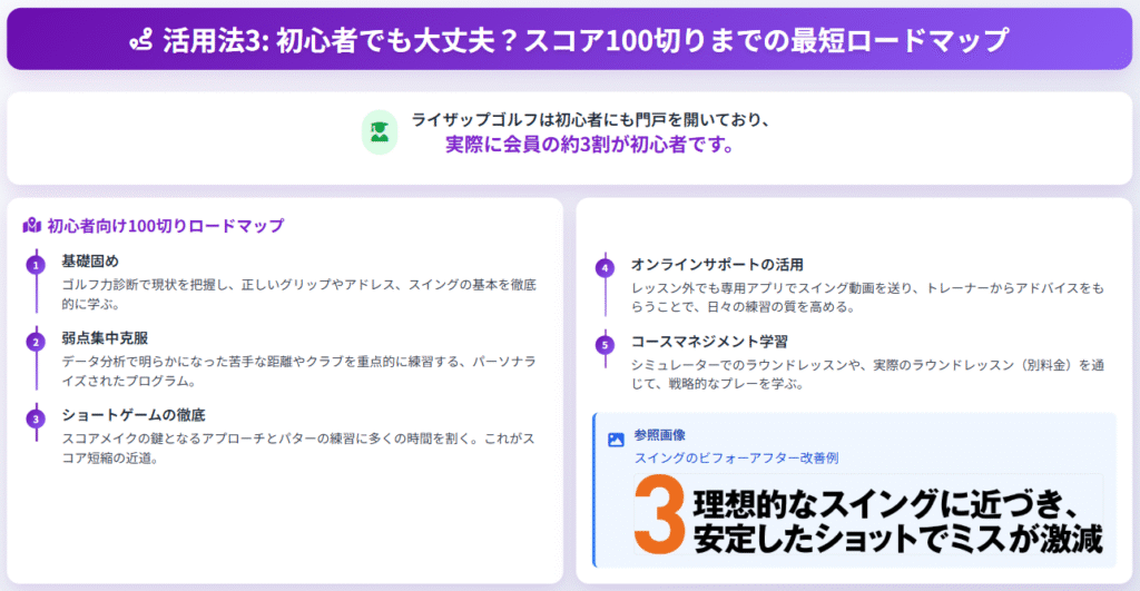 初心者でも大丈夫?スコア100切りまでの最短ロードマップまとめ
