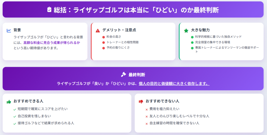 総括:ライザップゴルフは本当にひどいのか最終判断