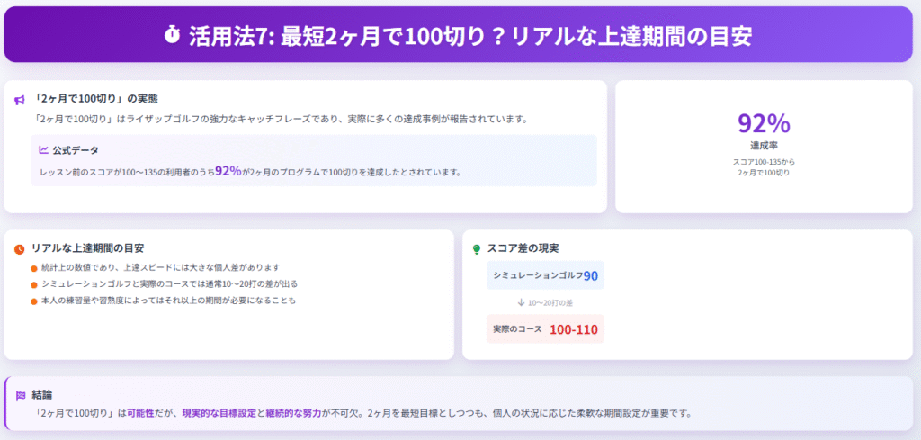 最短2ヶ月で100切り?リアルな上達期間の目安まとめ