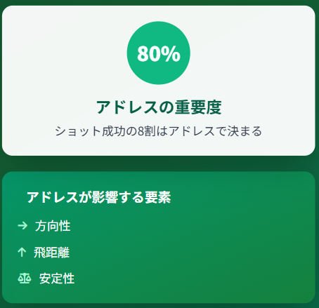 アドレスの重要度