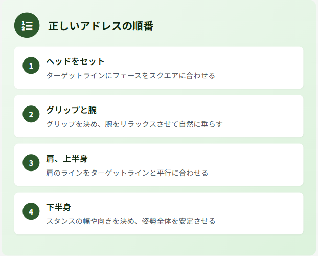 正しいアドレスの順番