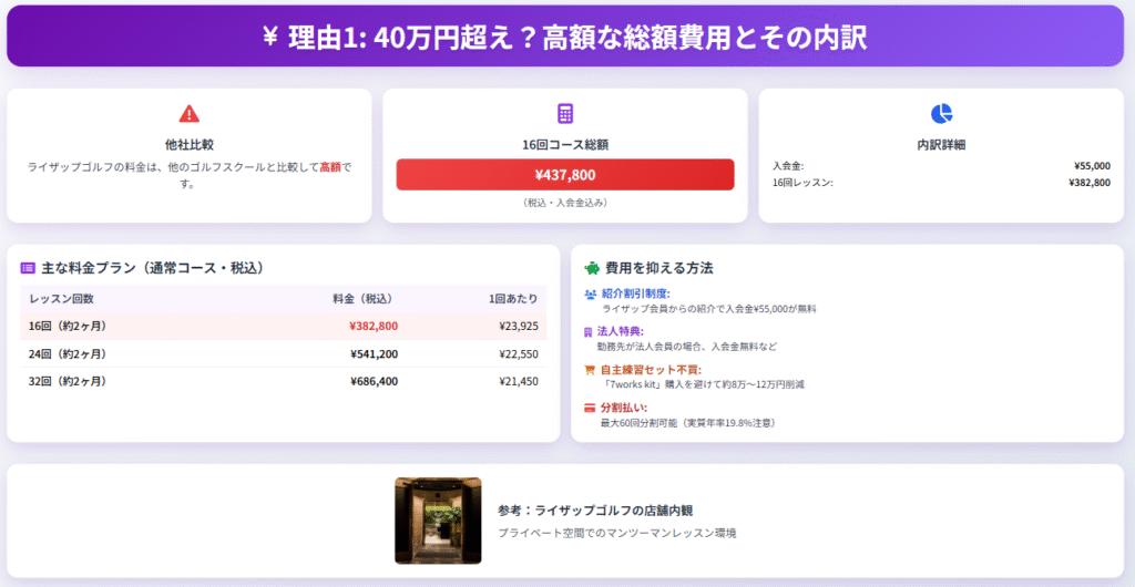 40万円超え?総額費用と安く抑える方法まとめ