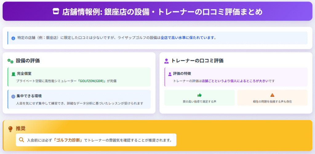 銀座店の設備・トレーナーの口コミ評価まとめ2