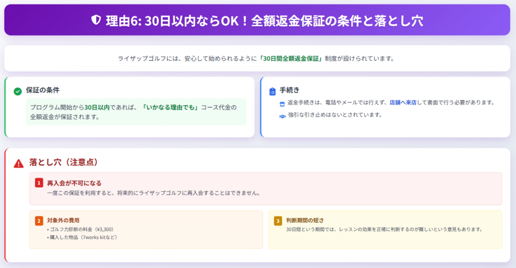 30日以内ならOK!全額返金保証の条件と落とし穴まとめ