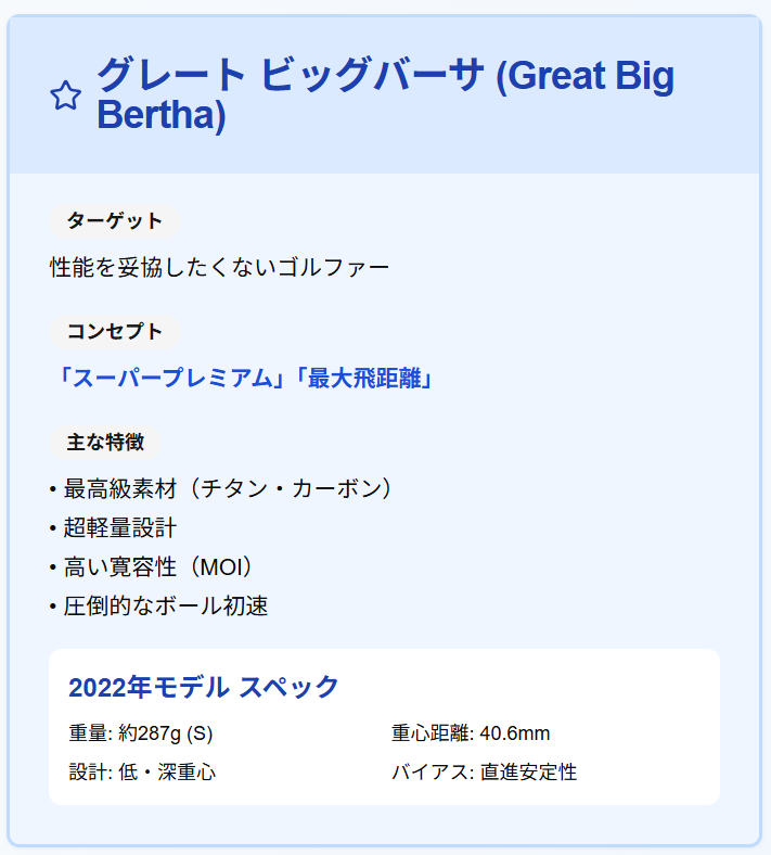 グレートビッグバーサ