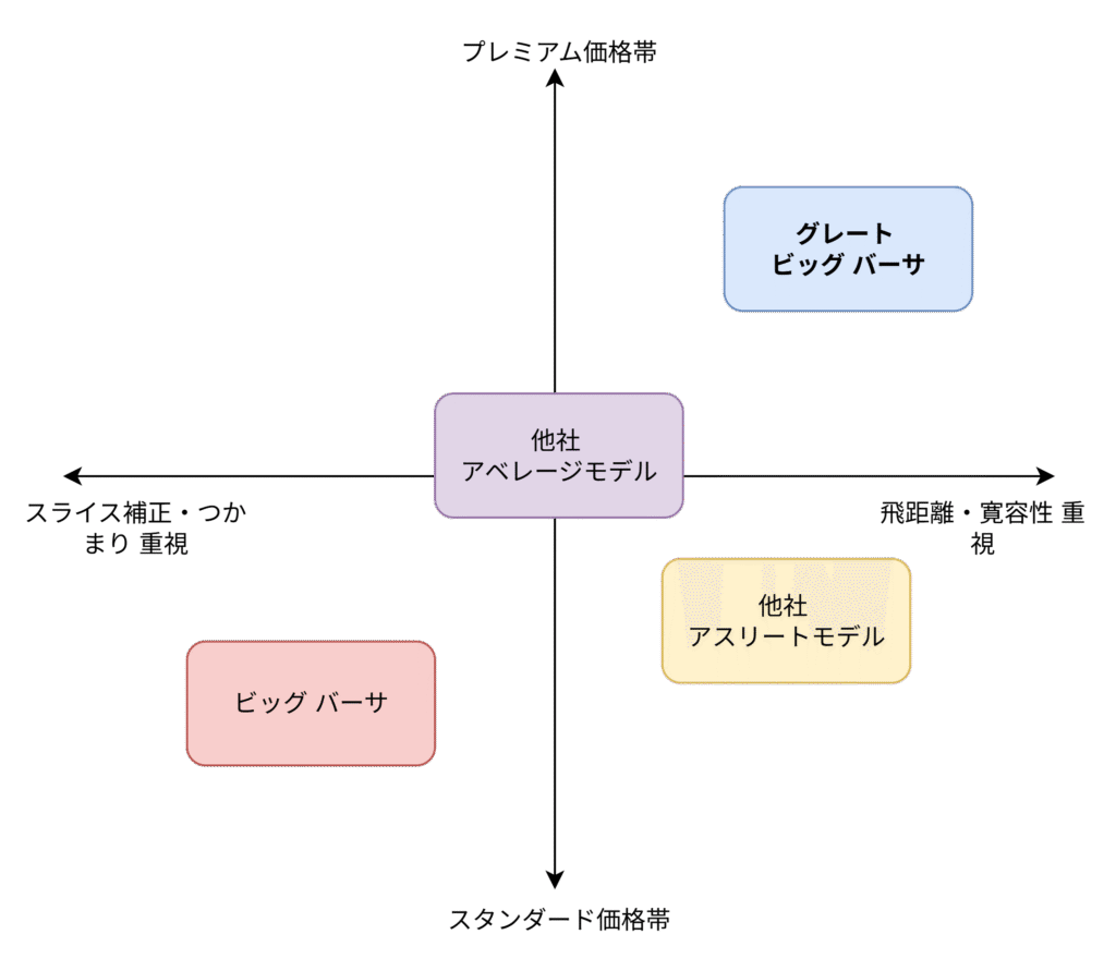 ポジショニングマップ