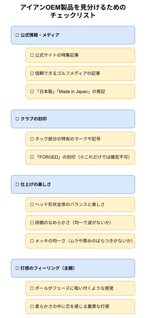 アイアンOEM製品を見分けるためのチェックリスト
