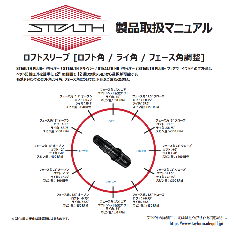 ステルス2 ドライバーのおすすめのロフト角設定で効果倍増