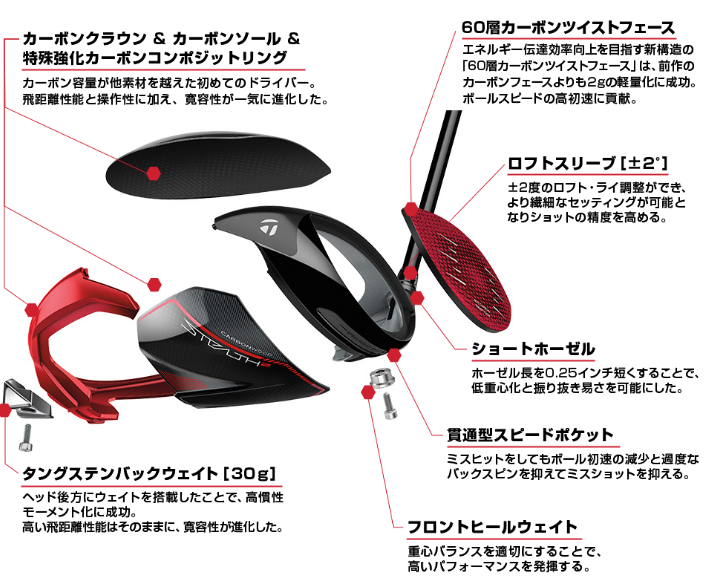 ステルス2 HD ドライバーとしての総合評価とポテンシャル