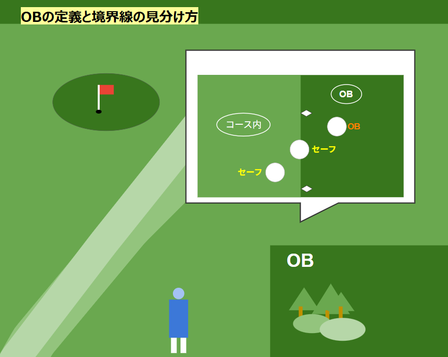 OBの定義と境界線の見分け方