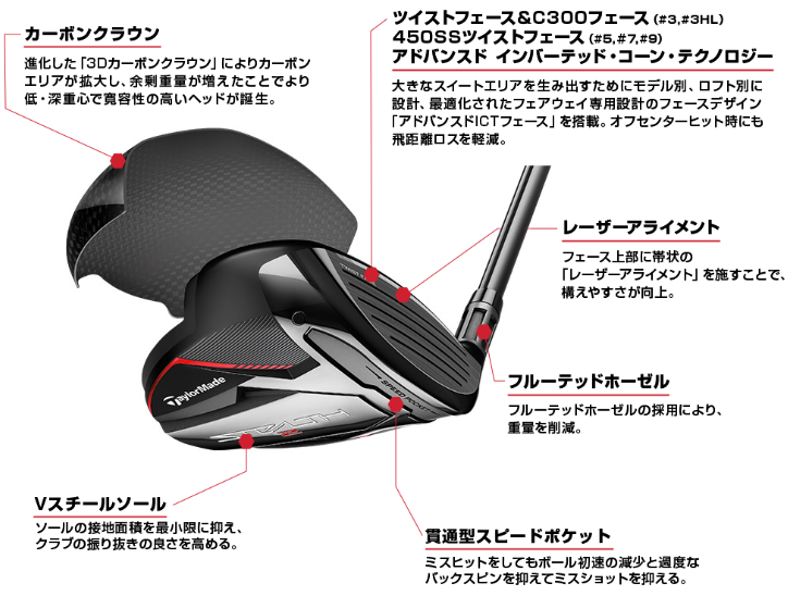 ステルス2ドライバーのウエイト交換｜その効果と具体的な調整方法