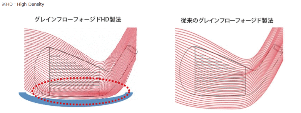 スペックは打感重視のS25CM精密鍛造が特徴