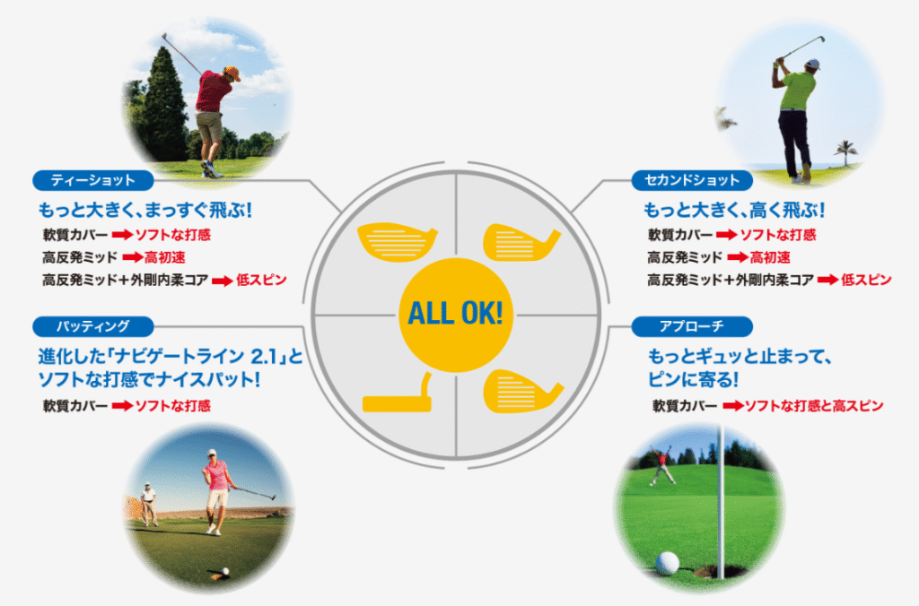 HS40前後のゴルファーが最も性能を引き出せる