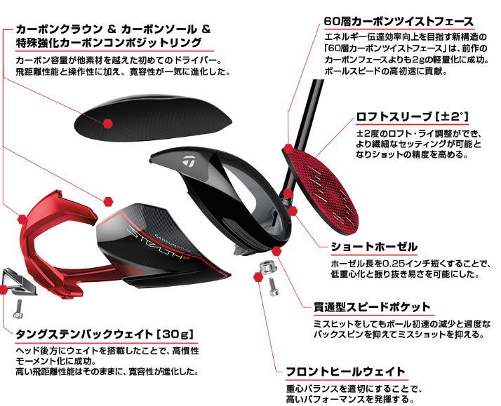 なぜステルス2HDは飛ばない?使用者とのミスマッチが5つの原因